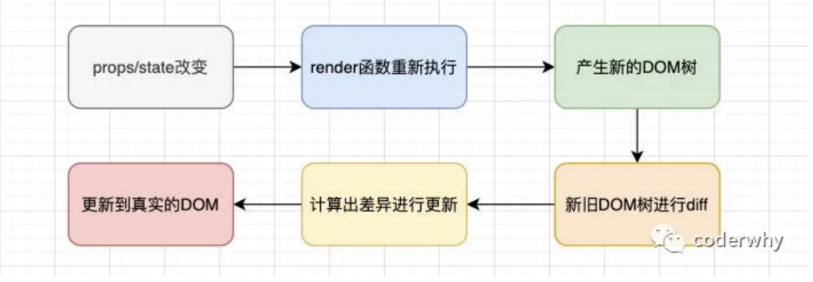 08 setState更新数据的原理 - 图3