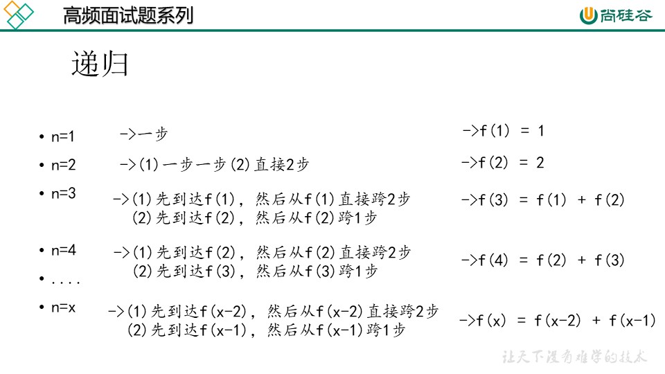 5-第一季-05_尚硅谷_JavaSE面试题：递归与迭代-2021-03-09 - 图2