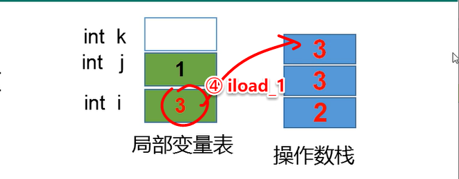 1-第一季-01_尚硅谷_JavaSE面试题：自增变量-2021-03-04 - 图14