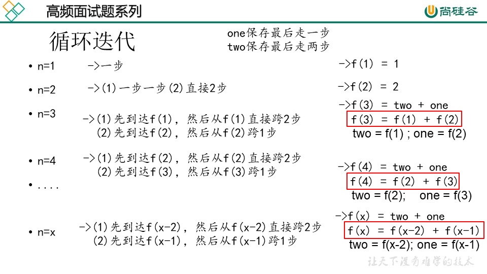 5-第一季-05_尚硅谷_JavaSE面试题：递归与迭代-2021-03-09 - 图3