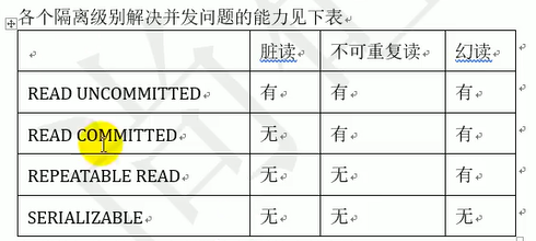 8-第一季-08_尚硅谷_SSM面试题_Spring支持的常用数据库事务传播属性-2021-03-13 - 图4