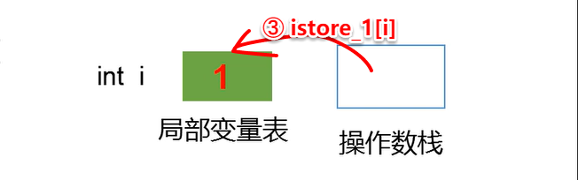 1-第一季-01_尚硅谷_JavaSE面试题：自增变量-2021-03-04 - 图5