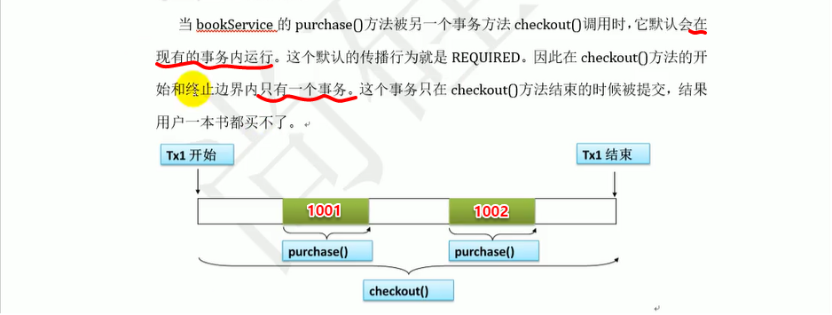 8-第一季-08_尚硅谷_SSM面试题_Spring支持的常用数据库事务传播属性-2021-03-13 - 图15