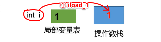 1-第一季-01_尚硅谷_JavaSE面试题：自增变量-2021-03-04 - 图3
