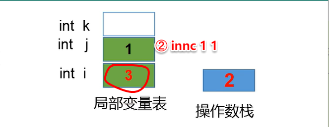 1-第一季-01_尚硅谷_JavaSE面试题：自增变量-2021-03-04 - 图12