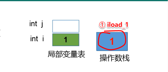 1-第一季-01_尚硅谷_JavaSE面试题：自增变量-2021-03-04 - 图7