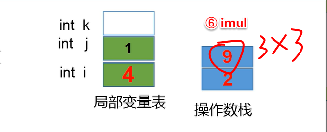 1-第一季-01_尚硅谷_JavaSE面试题：自增变量-2021-03-04 - 图16