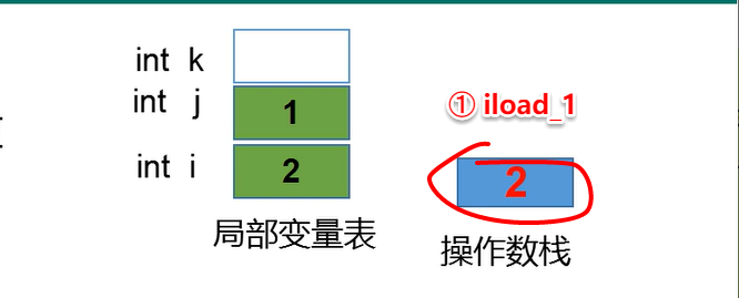 1-第一季-01_尚硅谷_JavaSE面试题：自增变量-2021-03-04 - 图11