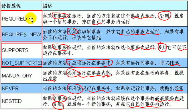 8-第一季-08_尚硅谷_SSM面试题_Spring支持的常用数据库事务传播属性-2021-03-13 - 图1