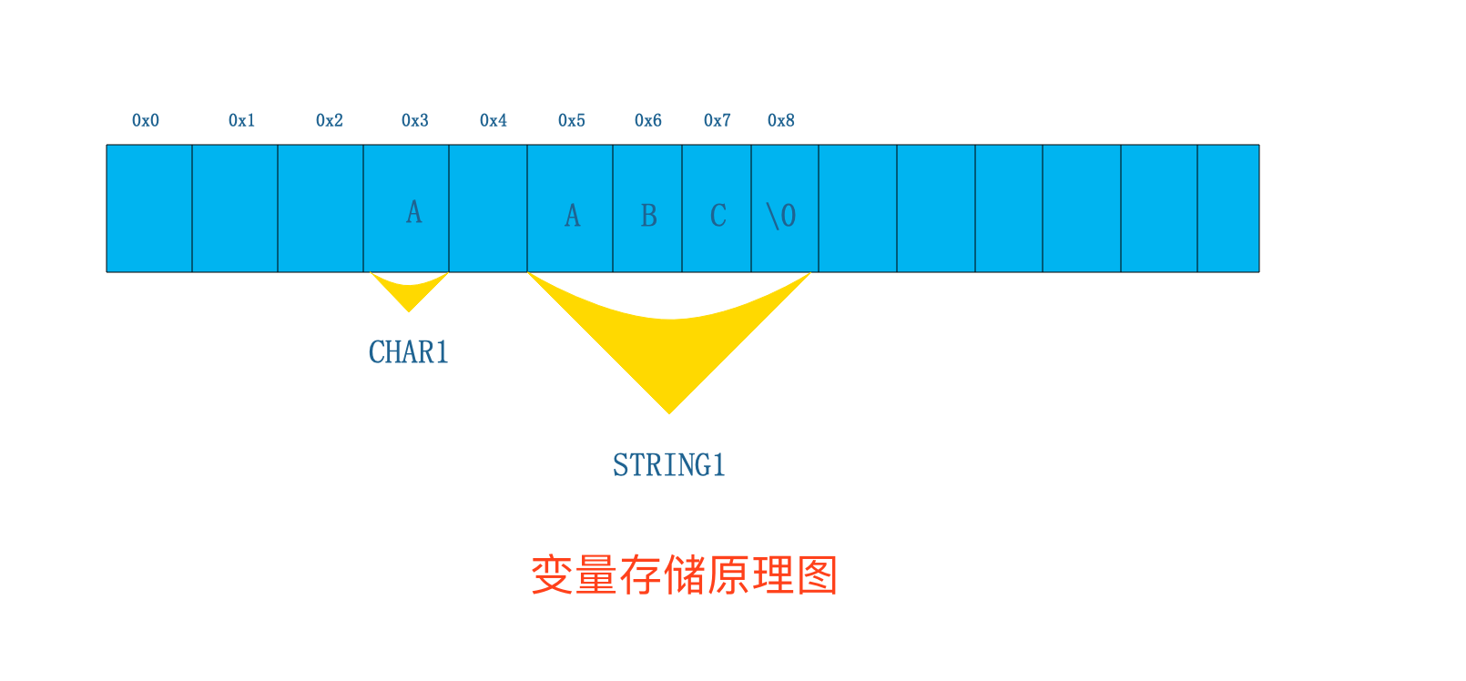 04-shell变量详解 - 图1