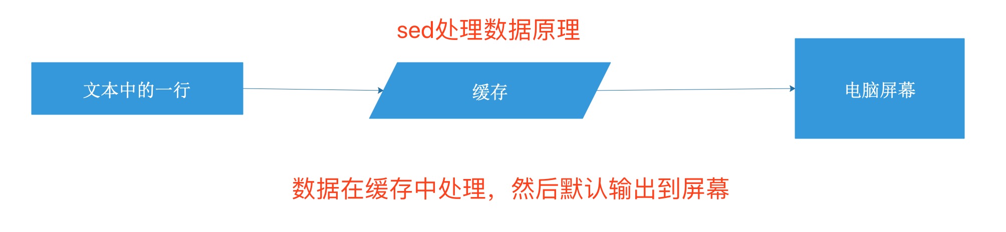 23-shell对文件的操作 - 图1