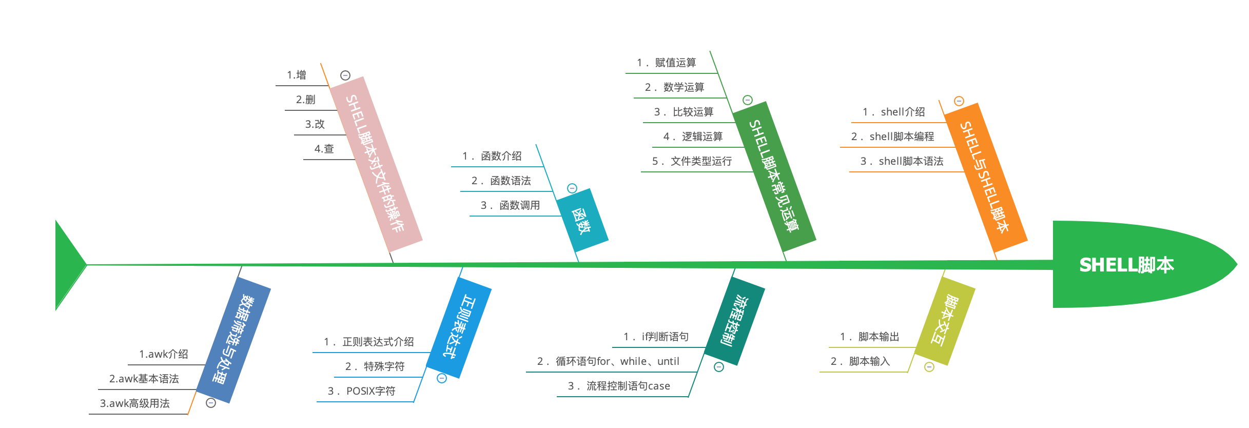 01-shell脚本介绍 - 图1