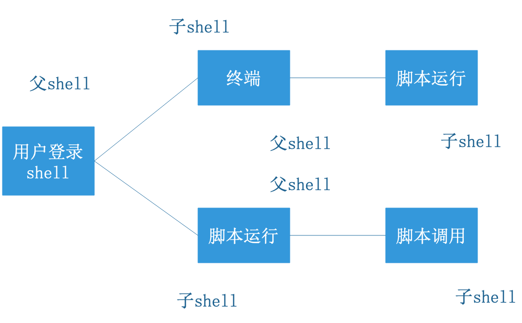 04-shell变量详解 - 图2