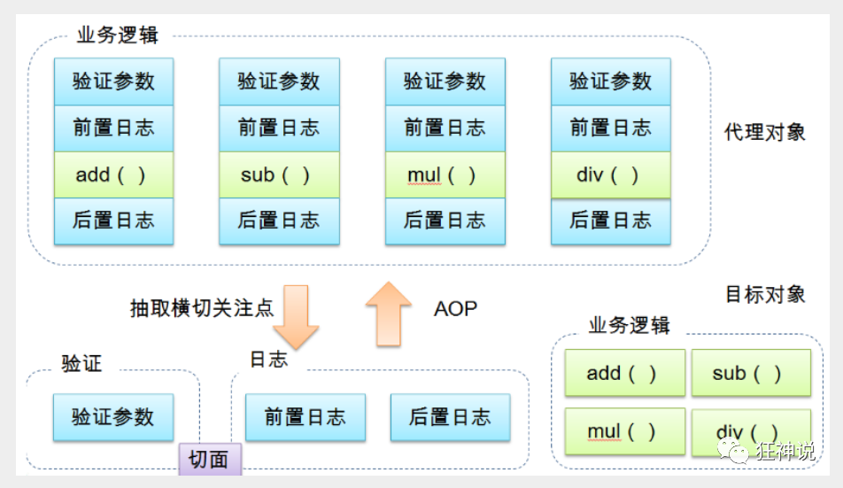 Spring框架入门 - 图6