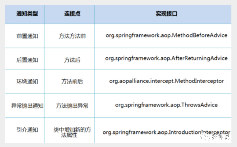 Spring框架入门 - 图8