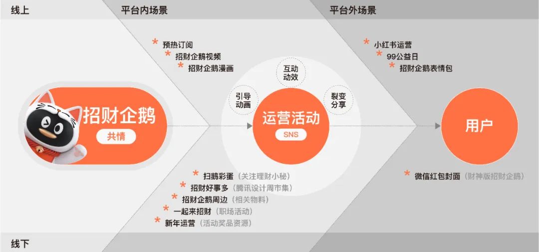 大福利 | 腾讯理财通品牌IP形象招财企鹅 - 图19