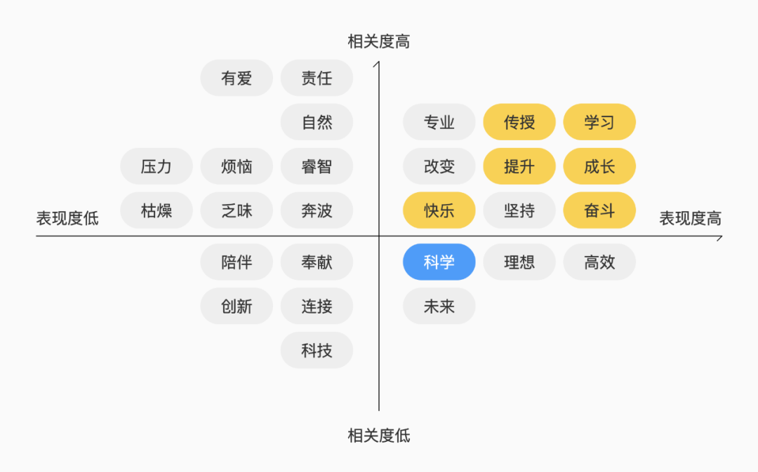 如何赋予品牌个性？ - 图9