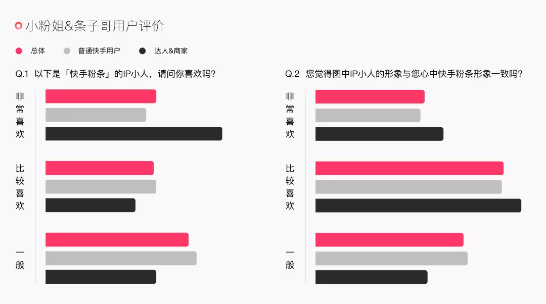 快手《好莱坞方程式下的运营活动》 - 图11