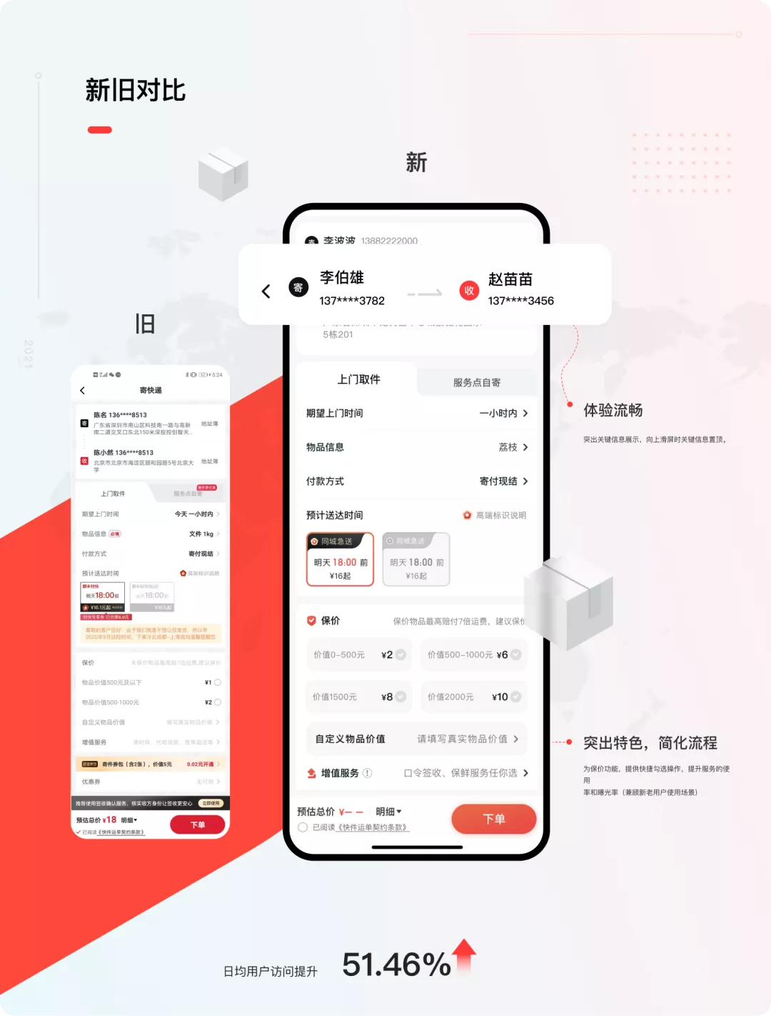 顺丰速运APP 9.0 设计复盘 - 图20