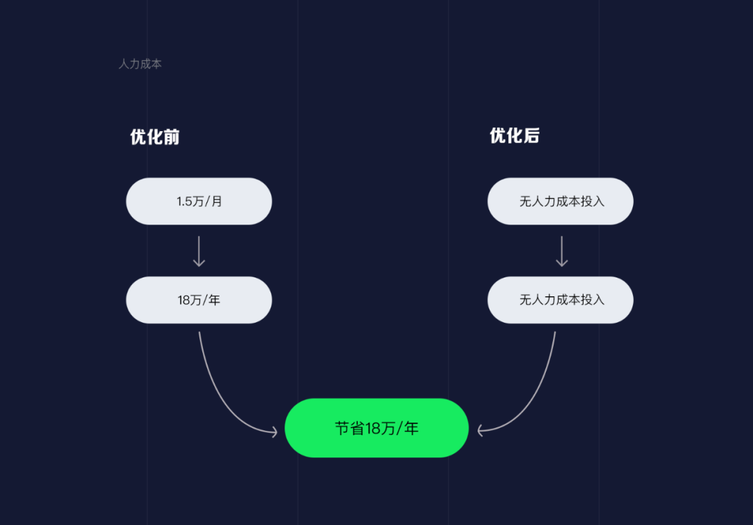 品牌插画组件库从0到1（内附超多资源） - 图8