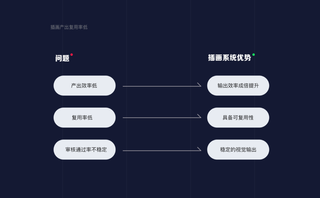 品牌插画组件库从0到1（内附超多资源） - 图6