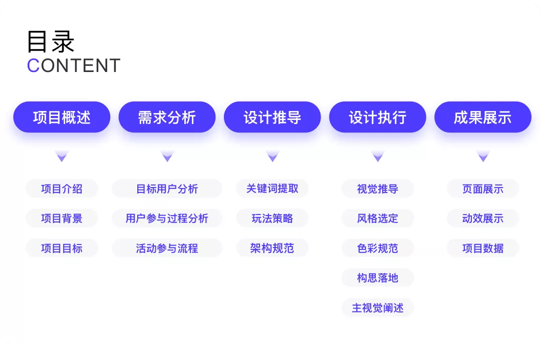 「顺丰·让爱更快到家」活动设计复盘 - 图3