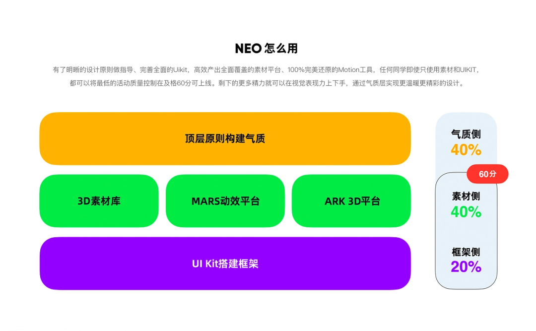 NEO - 支付宝营销设计语言2.0 - 图9