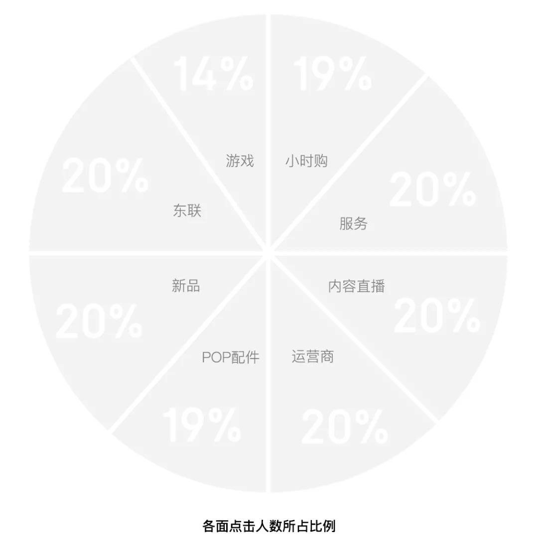 3CDesign - 京东11.11 - 通讯设计新玩法~ - 图11