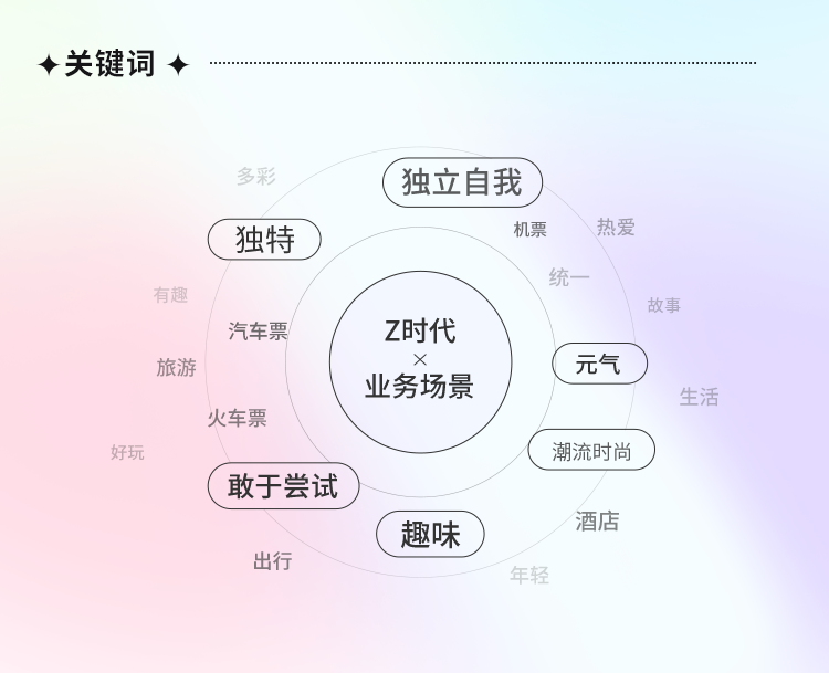 "寻找"系列海报-项目复盘 - 图10