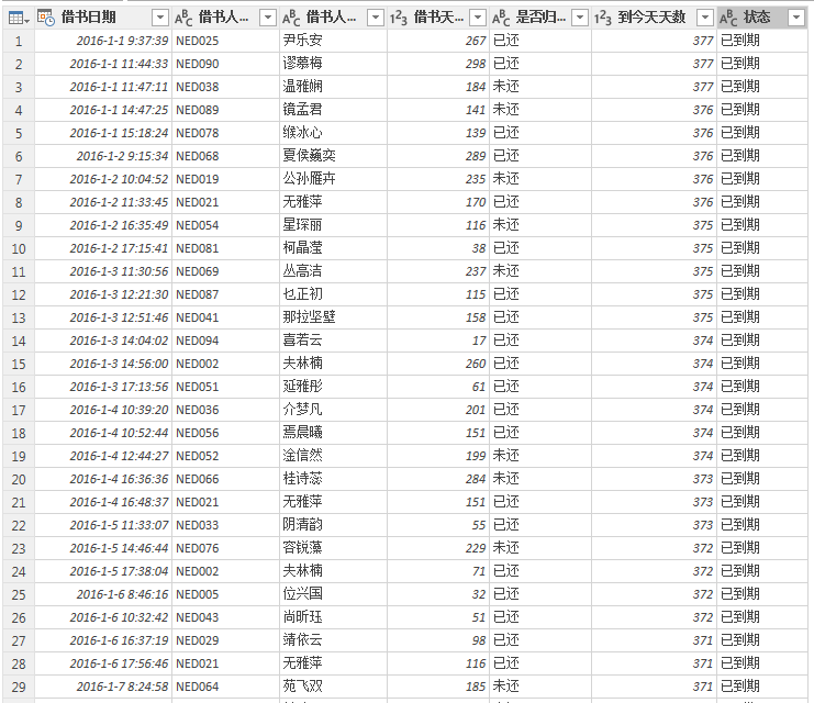 (2条消息) 27、Power Query-日期与时间数据处理实例（图书室借书统计）_少年休闲海-CSDN博客_power query 日期加减 - 图11