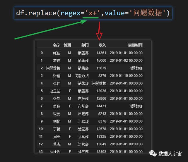 (十)：查找替换 - 图9