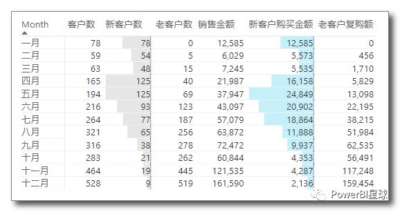 如何使用Power BI计算新客户数量？ - 图5