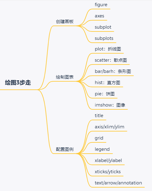 python数据科学系列：matplotlib入门详细教程 - 图7