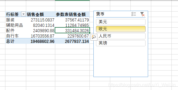 (2条消息) Power BI（二十五）power pivot之创建参数表_可乐联盟-CSDN博客 - 图11