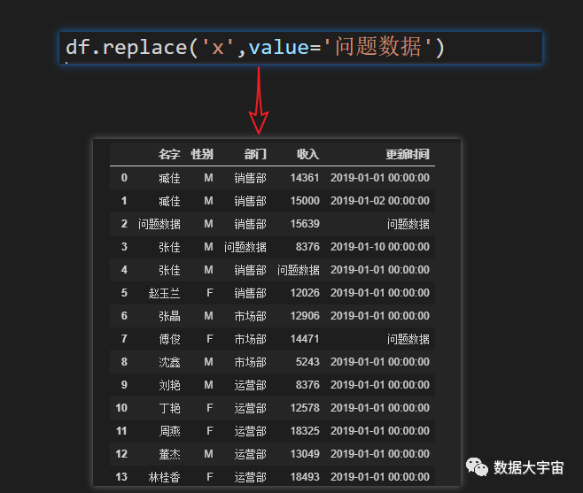 (十)：查找替换 - 图6