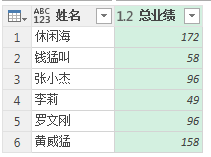 (2条消息) 39、Power Query-Text.Combine函数应用_少年休闲海-CSDN博客_power query text.combine - 图10