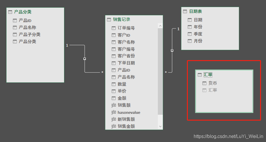 (2条消息) Power BI（二十五）power pivot之创建参数表_可乐联盟-CSDN博客 - 图10