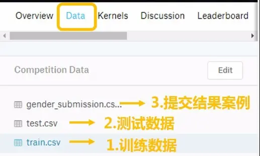 数据分析-kaggle泰坦尼克号生存率分析（入门）个人总结 - 简书 - 图3