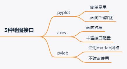 python数据科学系列：matplotlib入门详细教程 - 图5
