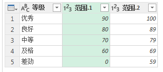 (2条消息) 49、Power Query-合并查询温故知新_少年休闲海-CSDN博客_powerquery 查找 - 图10
