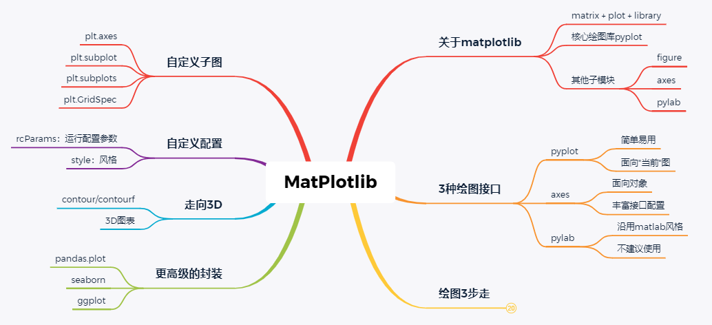 python数据科学系列：matplotlib入门详细教程 - 图1
