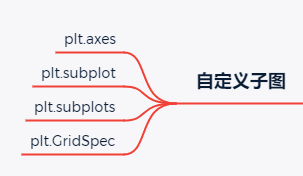 python数据科学系列：matplotlib入门详细教程 - 图12