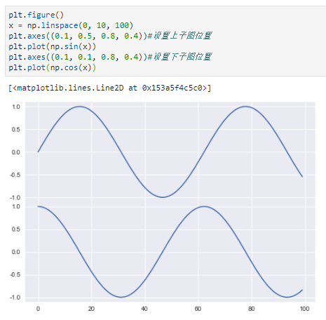 python数据科学系列：matplotlib入门详细教程 - 图13