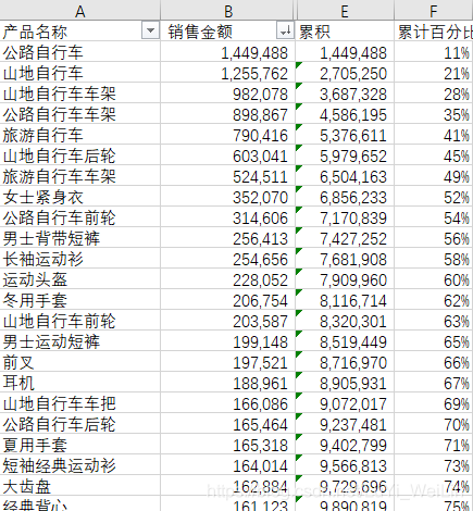 (2条消息) Power BI（二十）power pivot之Earlier函数 - DAX进阶的里程碑_可乐联盟-CSDN博客_earlier函数 - 图6