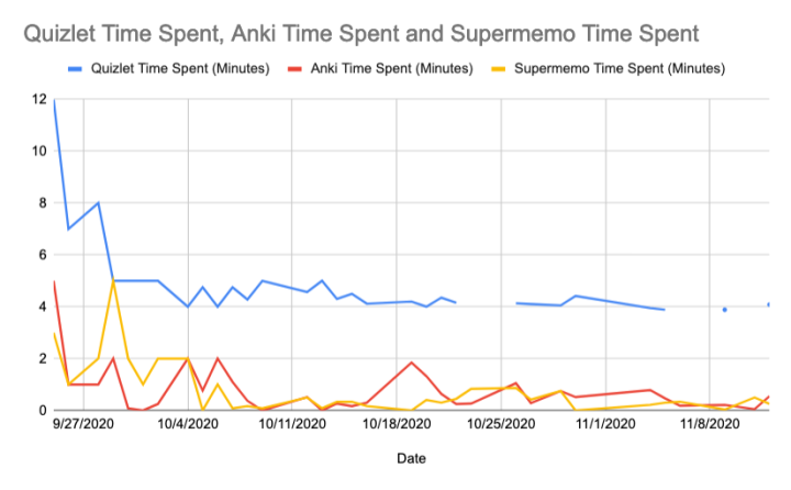 anki经验万字合集|比较anki supermemo|解决anki碎片化、间隔过长、卡片积压 - 知乎 - 图15