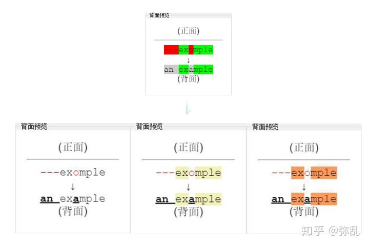 成为Advanced users：提高卡片的制作能力 - 知乎 - 图4