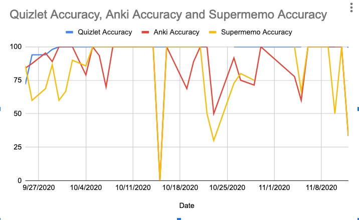 anki经验万字合集|比较anki supermemo|解决anki碎片化、间隔过长、卡片积压 - 知乎 - 图14