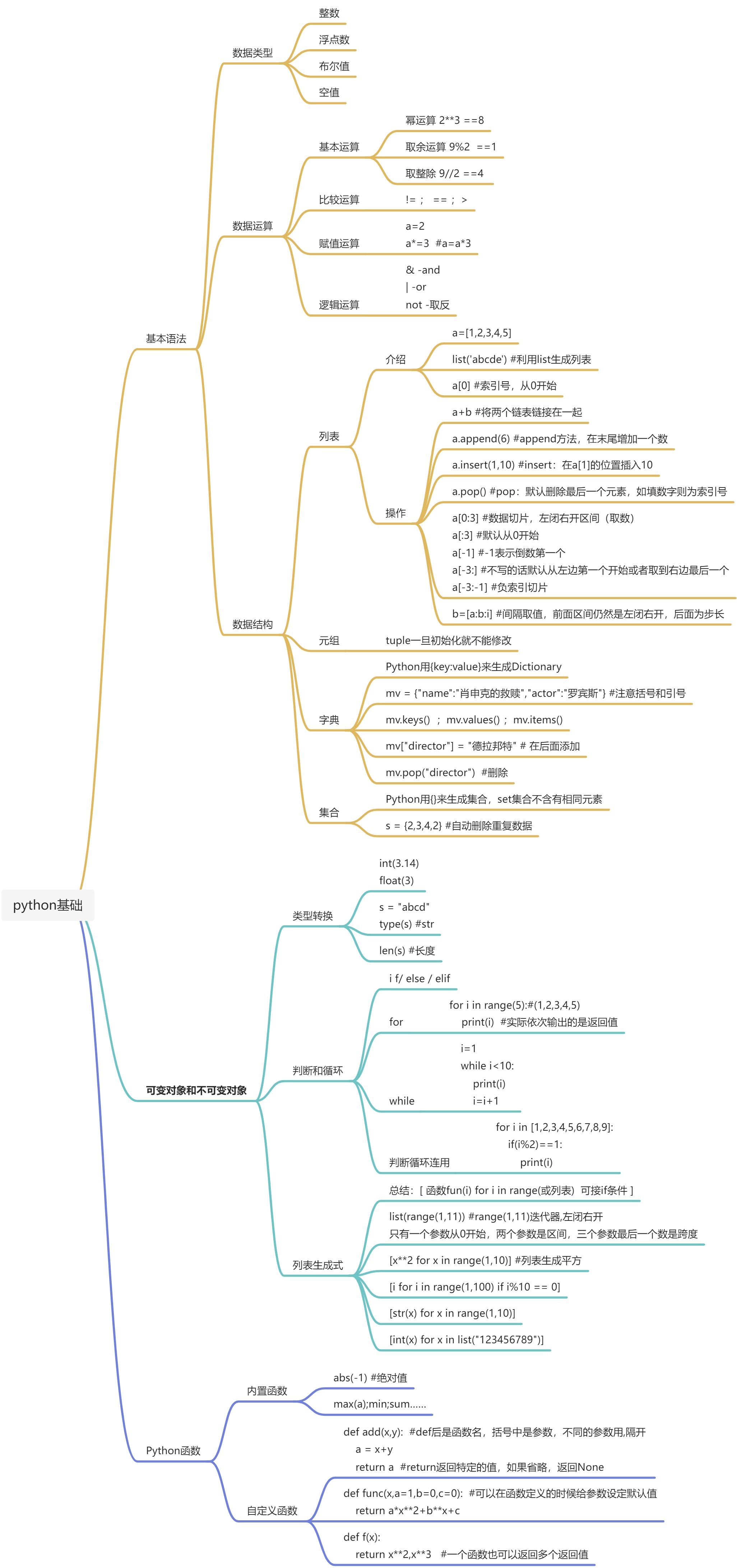 第一节 python基础 - 图1