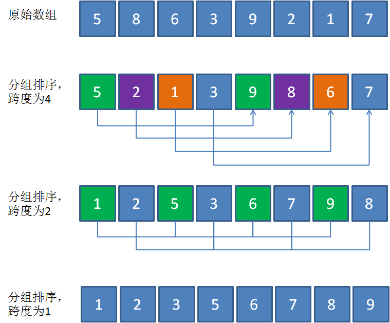 排序算法 - 插入排序，希尔排序，折半查找 - 图2
