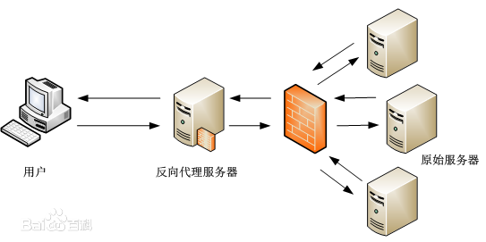 服务端开发入门 - Nginx高性能Web服务器 - 图10
